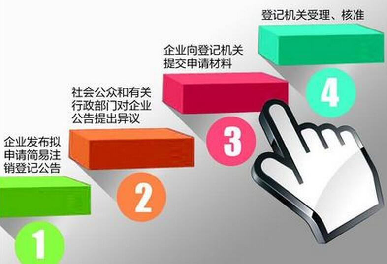 企業(yè)簡(jiǎn)易注銷.jpg